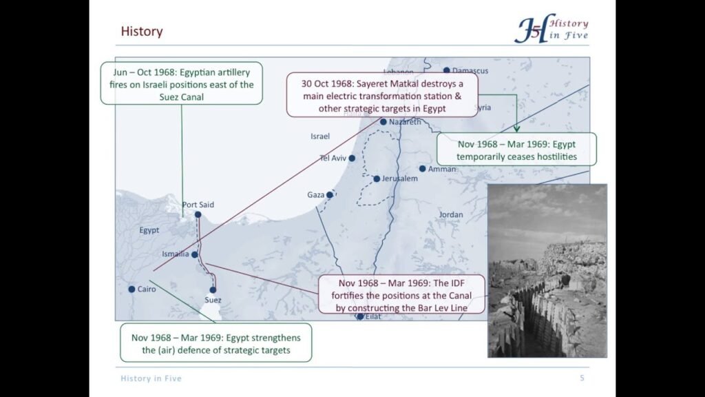 La guerre d'attrition correspond à une fixation des éléments engagés le long de la ligne de cessez-le-feu, principalement le long du canal de Suez.