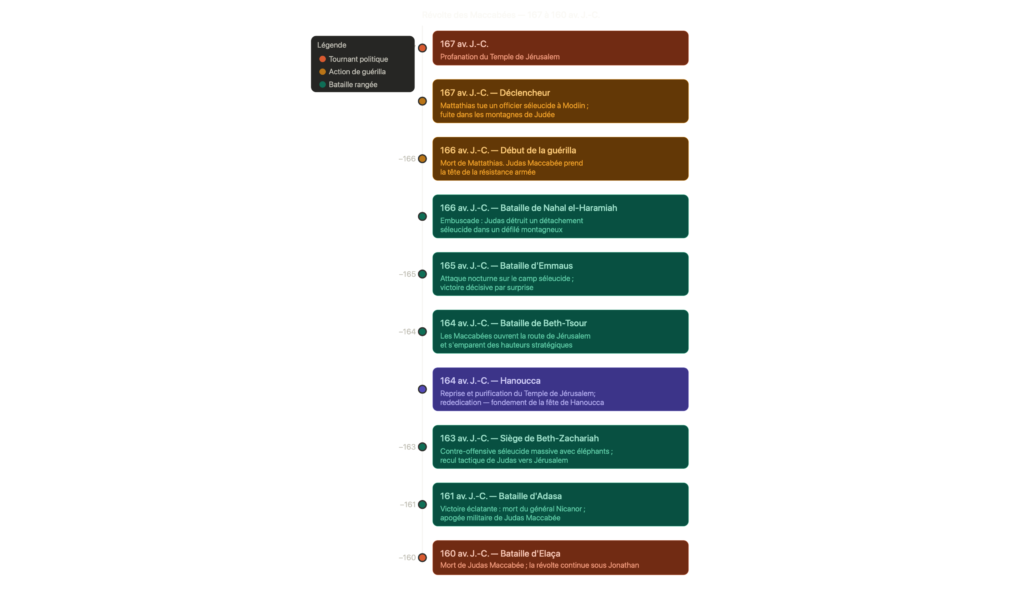 Voici les dix dates clés de cette campagne